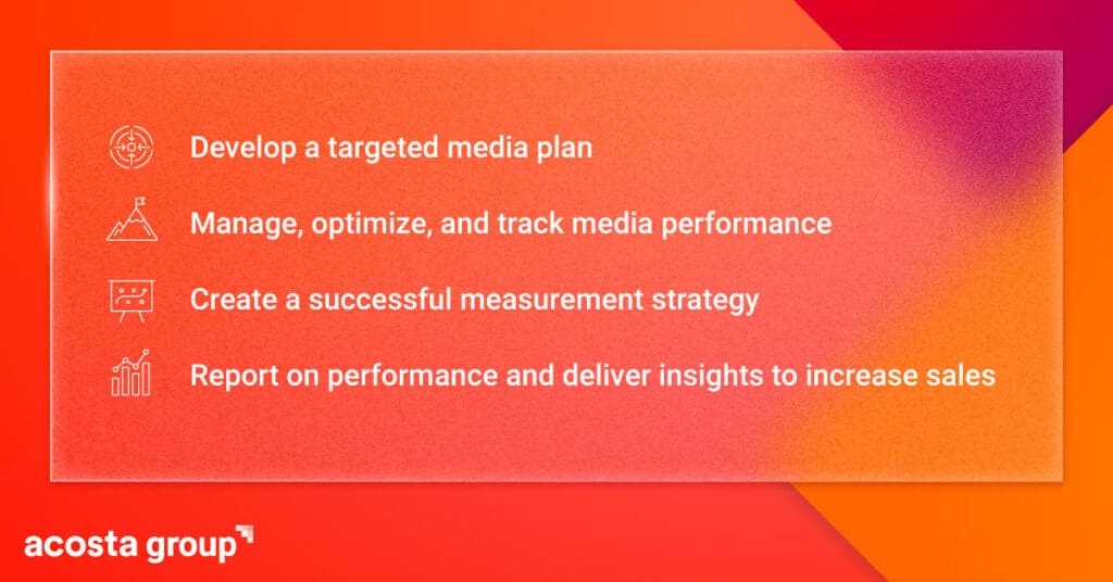 Develop a targeted media plan 

Manage, optimize, and track media performance 

Create a successful measurement strategy 

Report on performance and deliver insights to increase sales  