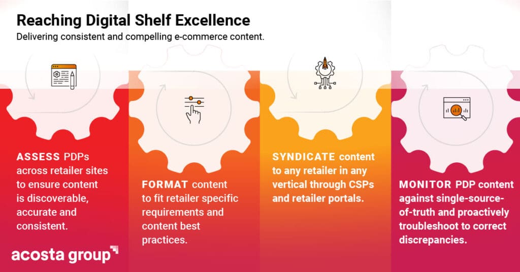 Reaching digital shelf excellence