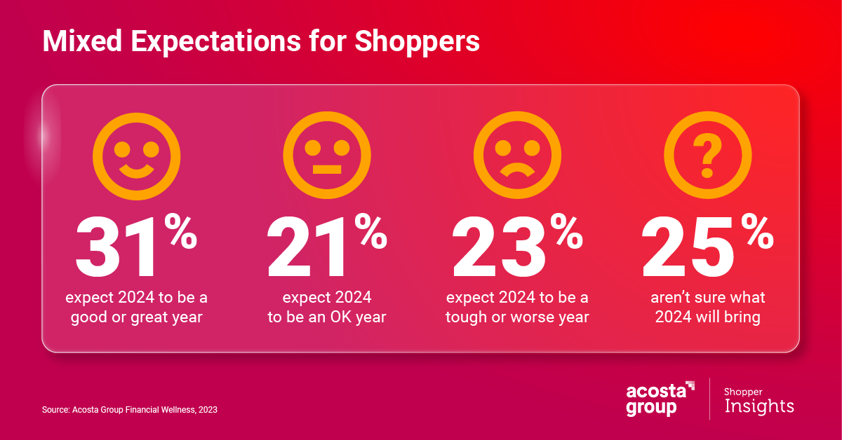 2024 Retail Predictions Strategic Insights For Success Acosta Group